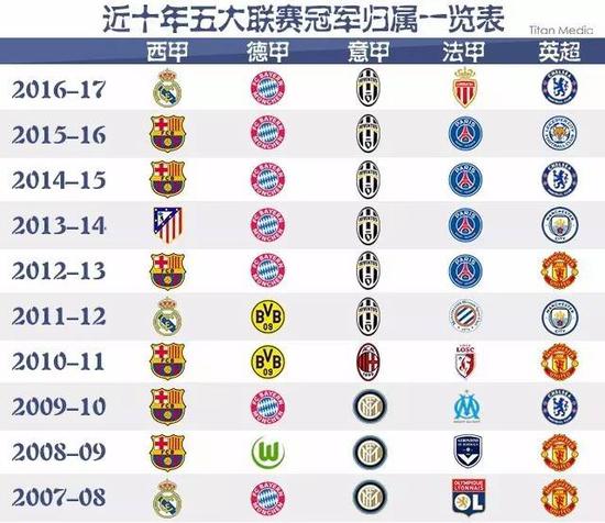 积累信心